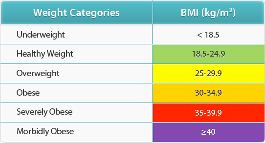 Bmi Weight Eliza Rsd7 Org