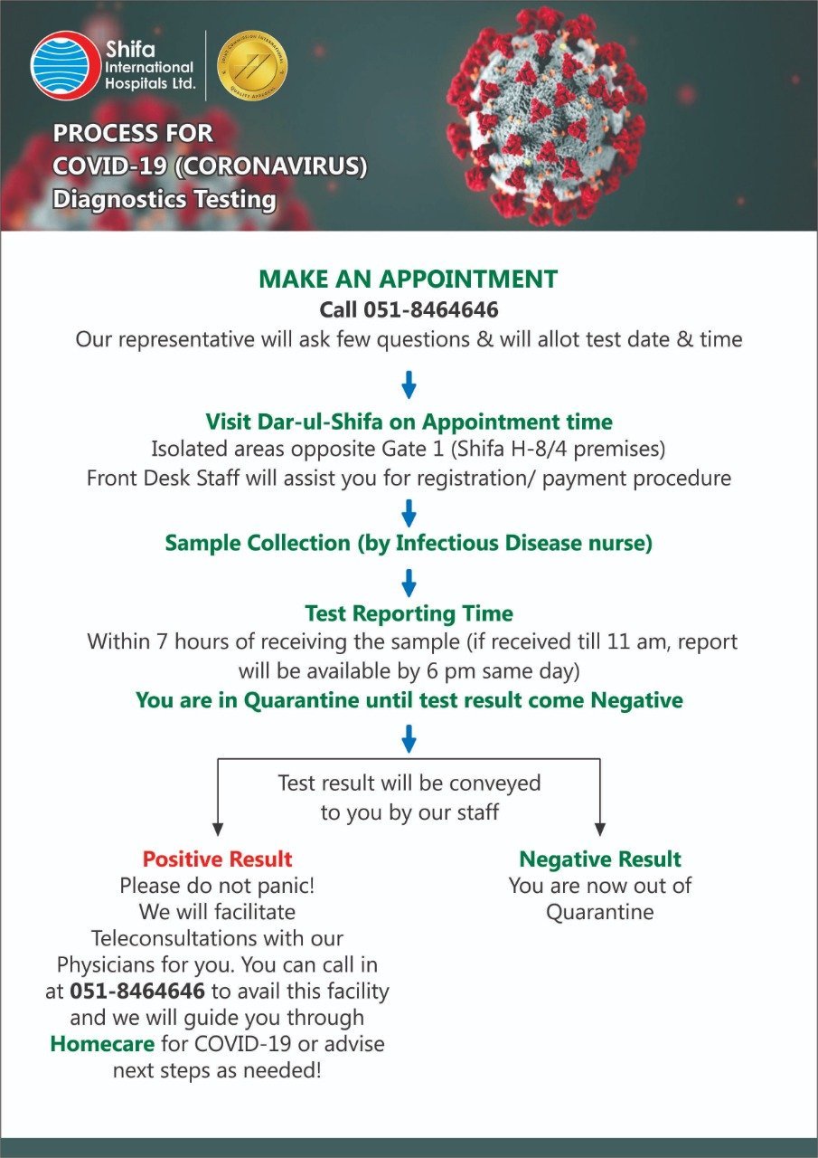 Covid 19 Coronavirus Diagnostic Testing Is Available Shifa